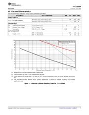 TPS2105MDBVREP datasheet.datasheet_page 5