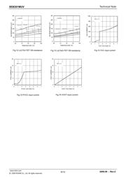 BD8301MUV datasheet.datasheet_page 6