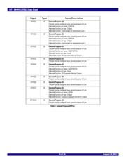 89HPES12T3G2ZBBCG datasheet.datasheet_page 5