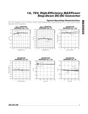 MAX5035BASA+T datasheet.datasheet_page 5