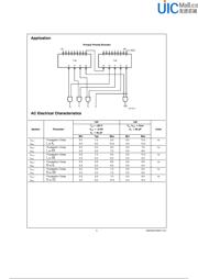 74F148SCX 数据规格书 5