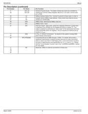 MIC2591B-2BTQ datasheet.datasheet_page 6