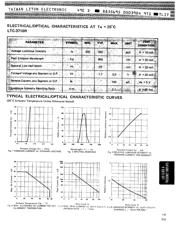 LTC-3718 datasheet.datasheet_page 5