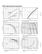 AD7118 datasheet.datasheet_page 6