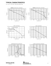 OPA704 datasheet.datasheet_page 5