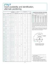 MS27467T17B6SA datasheet.datasheet_page 6