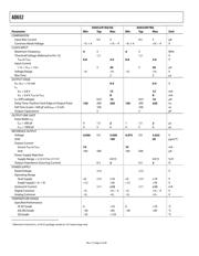 AD652SQ/883B2 datasheet.datasheet_page 4