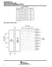 CD74HCT4051QM96Q1 datasheet.datasheet_page 2