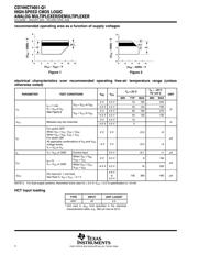 CD74HCT4051QM96Q1 datasheet.datasheet_page 4