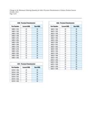 3549S-1AA-202A datasheet.datasheet_page 2