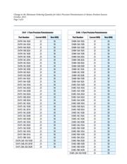 3549S-1AA-202A datasheet.datasheet_page 3