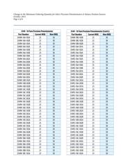 3549S-1AA-202A datasheet.datasheet_page 4