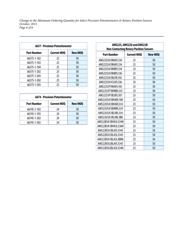 3549S-1AA-202A datasheet.datasheet_page 6