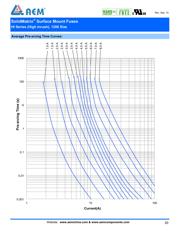 F1206HI5000V032TM datasheet.datasheet_page 2