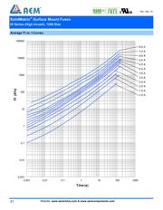 F1206HI5000V032TM datasheet.datasheet_page 3