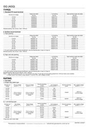 AGQ200A12X datasheet.datasheet_page 2