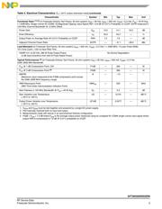 HD6417750RF200V datasheet.datasheet_page 3