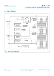 PCA2129T/Q900/2,51 datasheet.datasheet_page 3