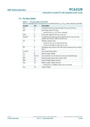 PCA8565TS datasheet.datasheet_page 5