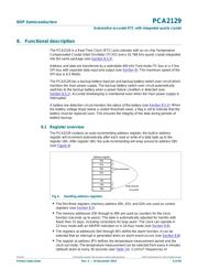 PCA2129T/Q900/2,51 datasheet.datasheet_page 6