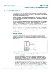 PCA8565TS datasheet.datasheet_page 6