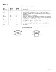 AD7814ARMZ-REEL datasheet.datasheet_page 4