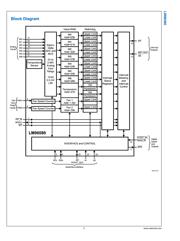 LM96080CIMTX 数据规格书 5