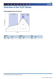 VLCF5028T-1R3N2R5-2 datasheet.datasheet_page 4
