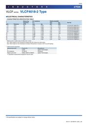 VLCF5028T-1R3N2R5-2 datasheet.datasheet_page 6