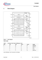 TLE4208GXUMA2 数据规格书 4