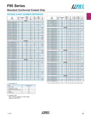 F950J476KQAAQ2 datasheet.datasheet_page 3