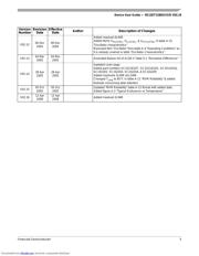 MC9S12DG128CFUE 数据规格书 5