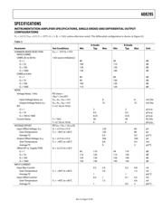 AD8295BCPZ-WP datasheet.datasheet_page 3