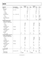 AD8295BCPZ-WP datasheet.datasheet_page 4