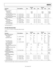 AD8295BCPZ-WP datasheet.datasheet_page 5