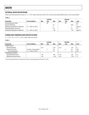 AD8295BCPZ-WP datasheet.datasheet_page 6