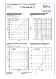 FZ1600R17KE3NOSA1 datasheet.datasheet_page 5