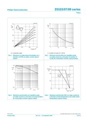 Z0103 datasheet.datasheet_page 3