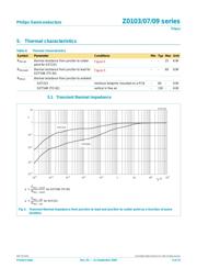 Z0103 datasheet.datasheet_page 4