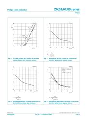 Z0103 datasheet.datasheet_page 6