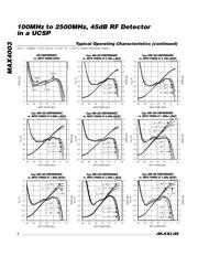 MAX4003 datasheet.datasheet_page 4