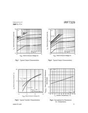 IRF7329 datasheet.datasheet_page 3