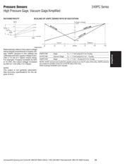 243PC15M datasheet.datasheet_page 4