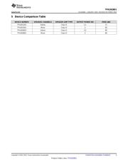 TPA2028D1YZFR datasheet.datasheet_page 3