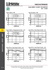 HMC5457MS8GETR datasheet.datasheet_page 3