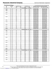 EET-UQ2W471EA datasheet.datasheet_page 2