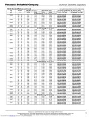 EET-UQ2W471EA datasheet.datasheet_page 3