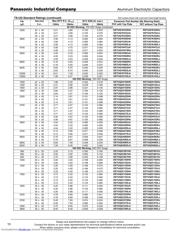 EET-UQ2W471EA datasheet.datasheet_page 4