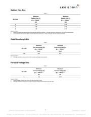 LZ4-00R408-0000 datasheet.datasheet_page 3