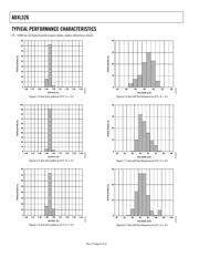 ADXL326BCPZ datasheet.datasheet_page 6